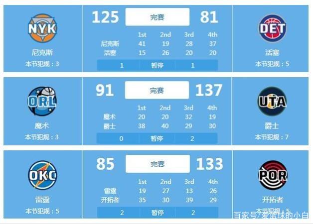 NBA历史